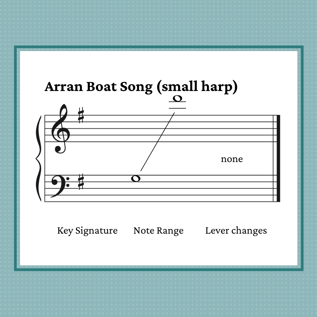 Arran Boat Song, arranged for harp by Anne Crosby Gaudet