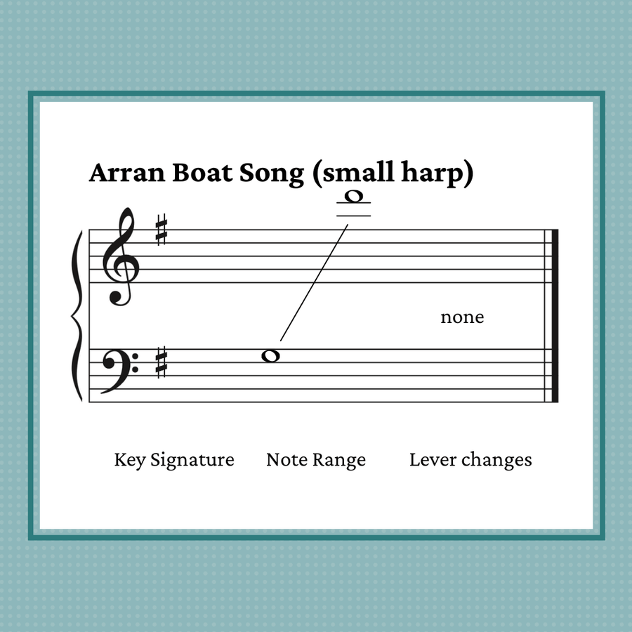 Arran Boat Song, arranged for harp by Anne Crosby Gaudet