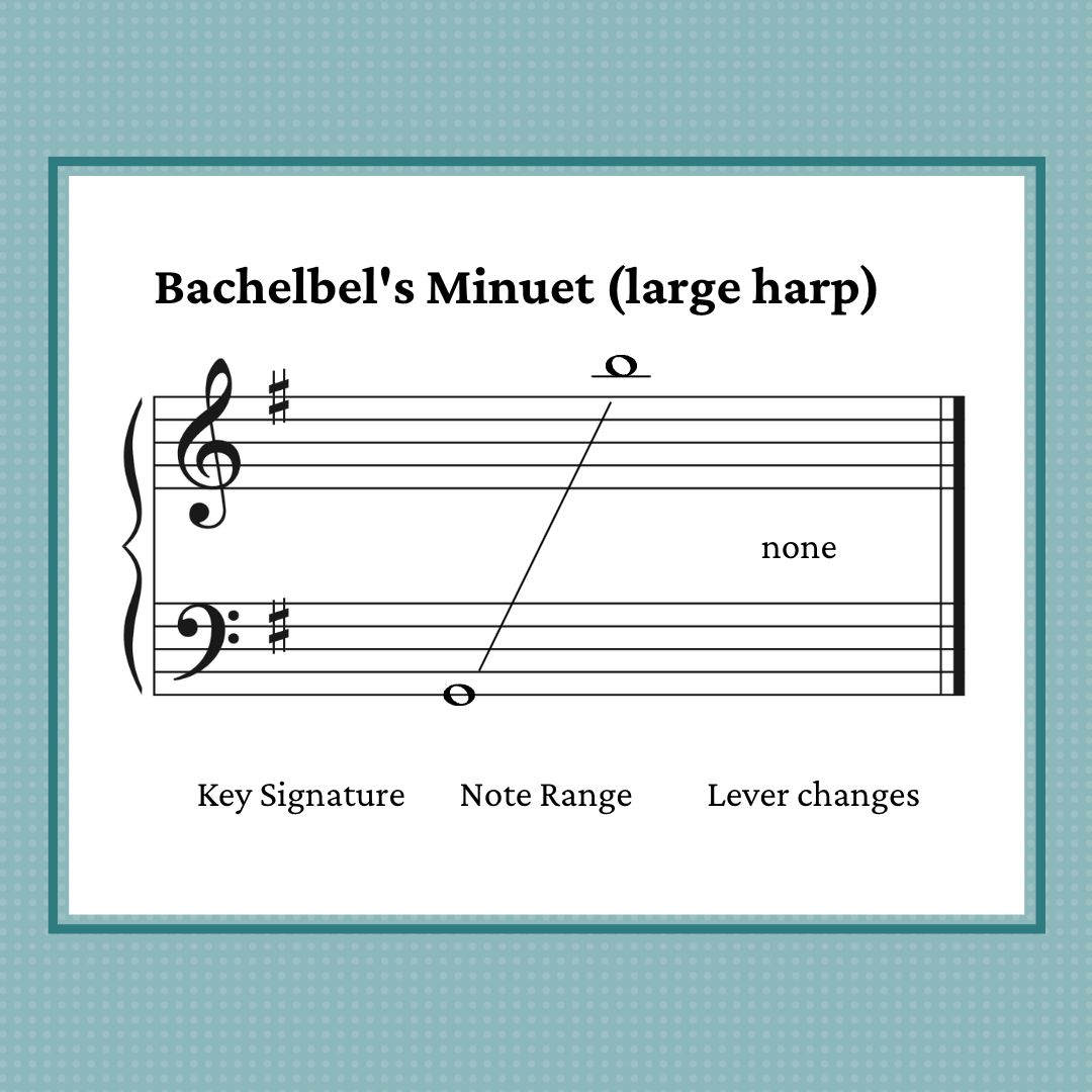 Harp arrangement of Minuet in G (Petzold) and Canon in D (Pachelbel) by Anne Crosby Gaudet