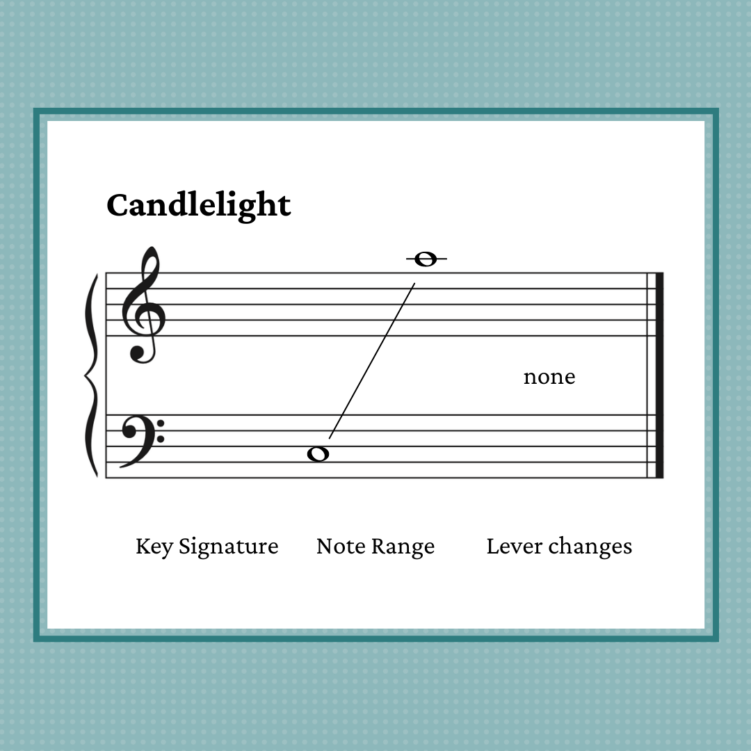 Candlelight, harp sheet music by Anne Crosby Gaudet