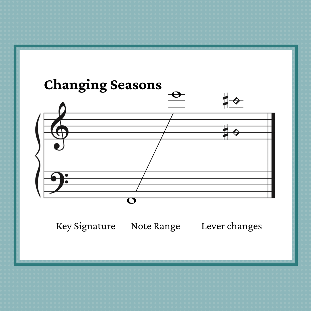 Changing Seasons, early intermediate harp sheet music by Anne Crosby Gaudet