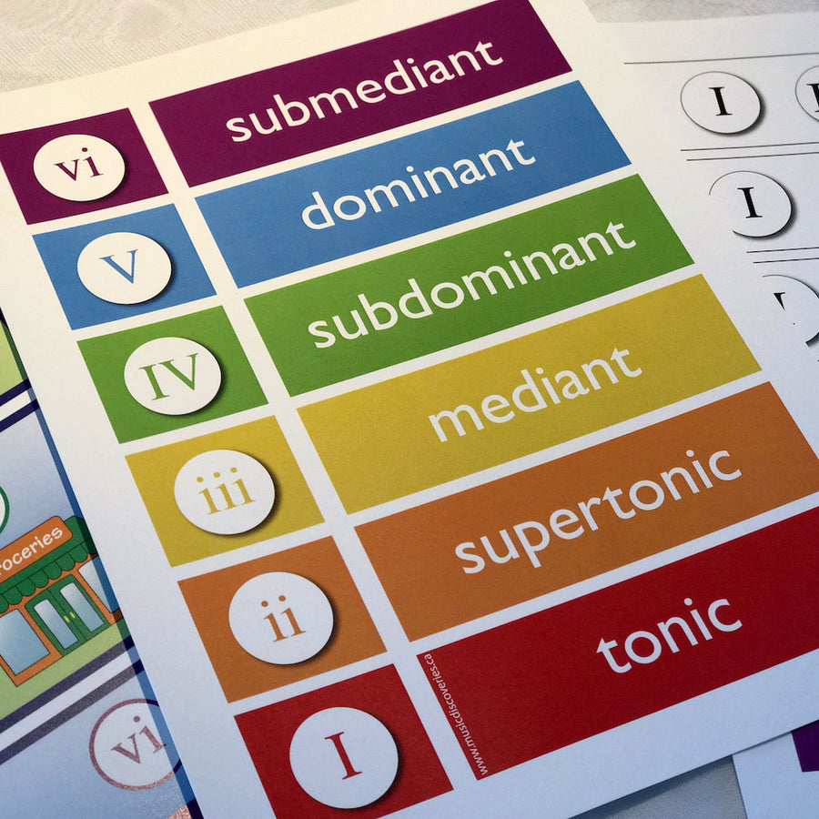 The Chord Town Resource Cards help students reinforce technical names for chords.