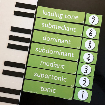 The Chord Town Resource Cards help students reinforce technical degree names.