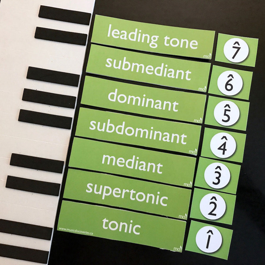 The Chord Town Resource Cards help students reinforce technical degree names.