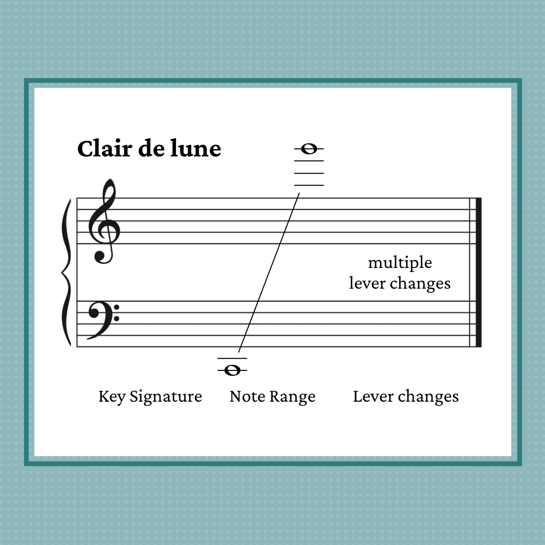 Clair de lune (Debussy), transcribed for lever harp by Anne Crosby Gaudet