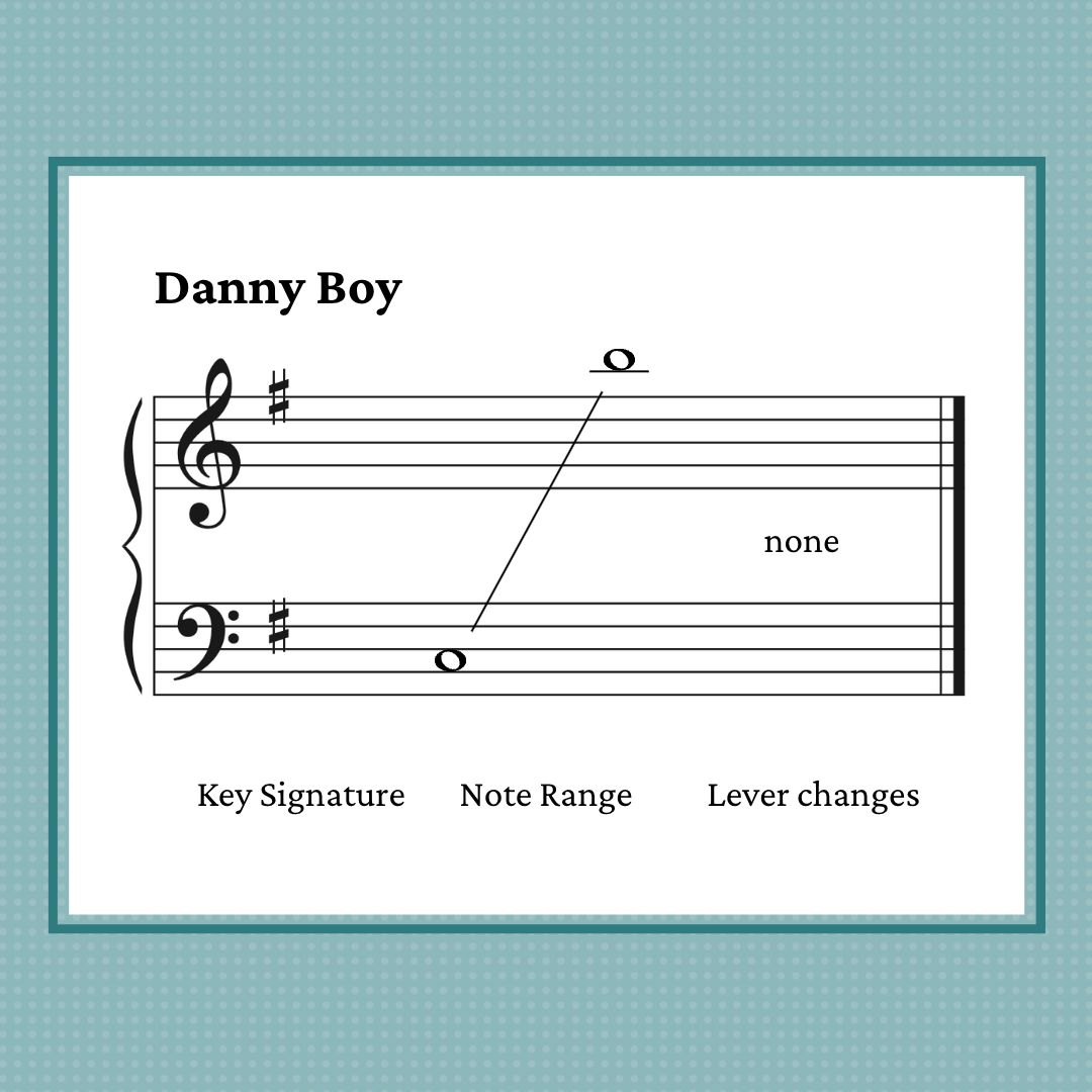 Danny Boy, elementary harp arrangement by Anne Crosby Guadet