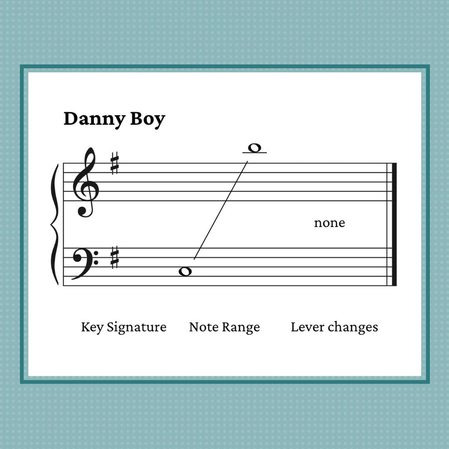 Danny Boy, elementary harp arrangement by Anne Crosby Guadet