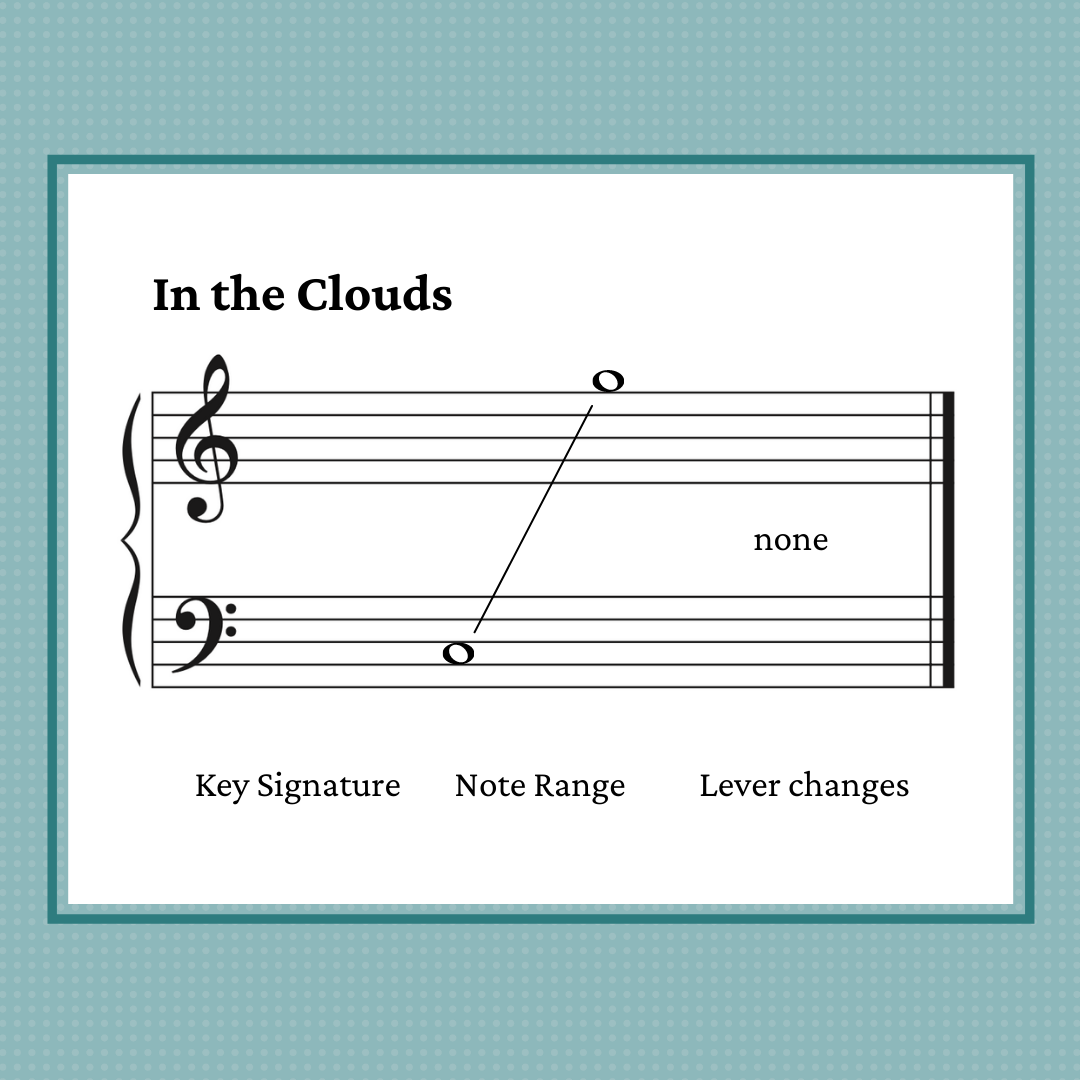 In the Clouds, beginner harp solo in 4 levels by Anne Crosby Gaudet