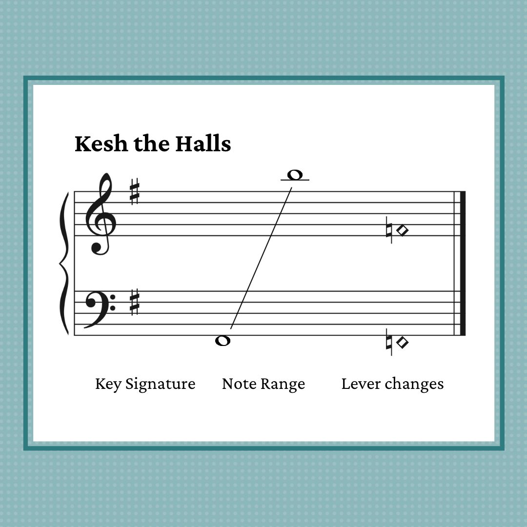 Kesh the Halls combines The Kesh (Irish jig) with the traditional Christmas carol Deck the Halls. Arranged for late intermediate harp by Anne Crosby Gaudet