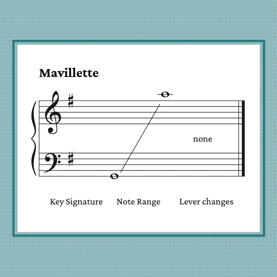 Mavillette, harp sheet music by Anne Crosby Gaudet