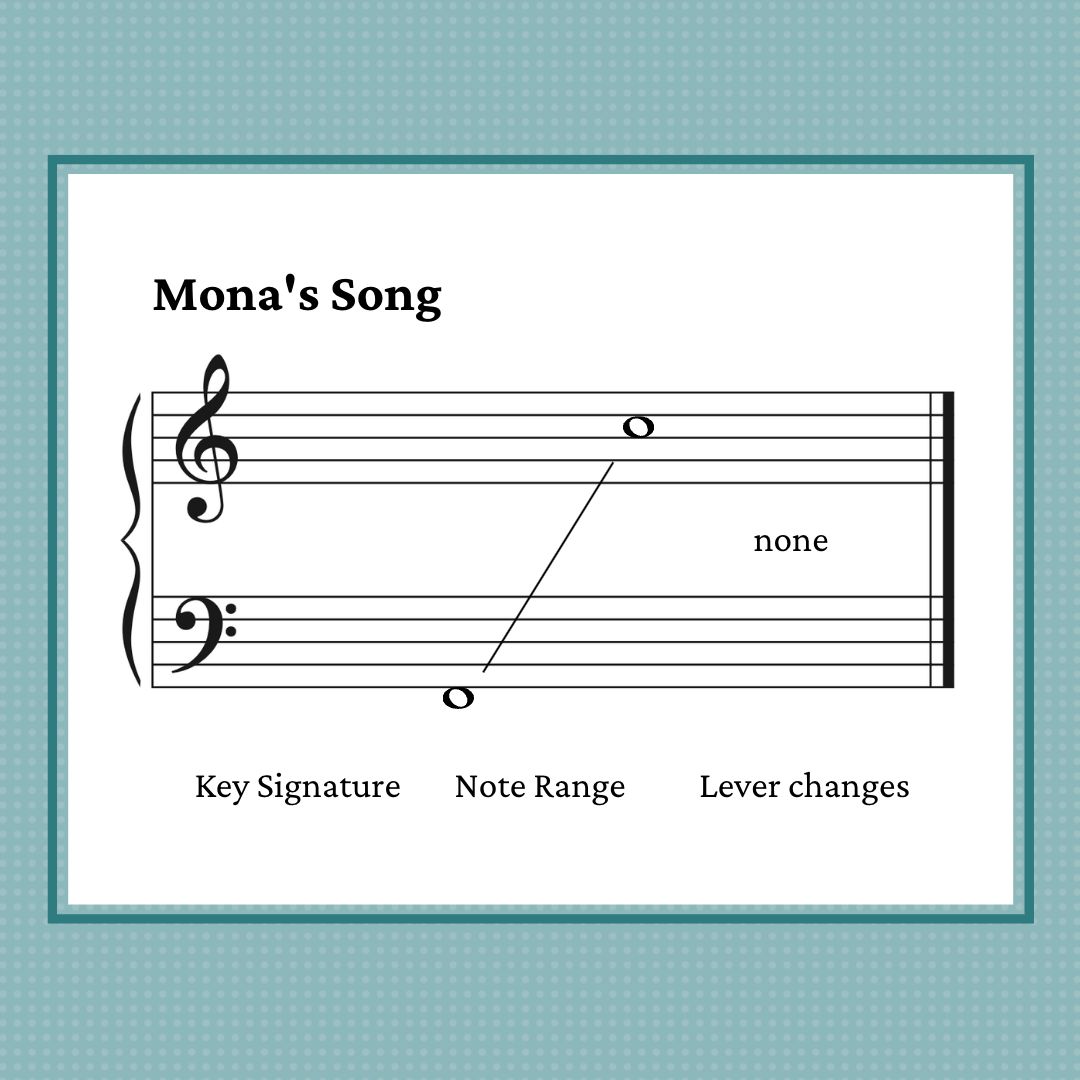 Mona's Song, early intermediate harp arrangement for left hand alone by Anne Crosby Gaudet