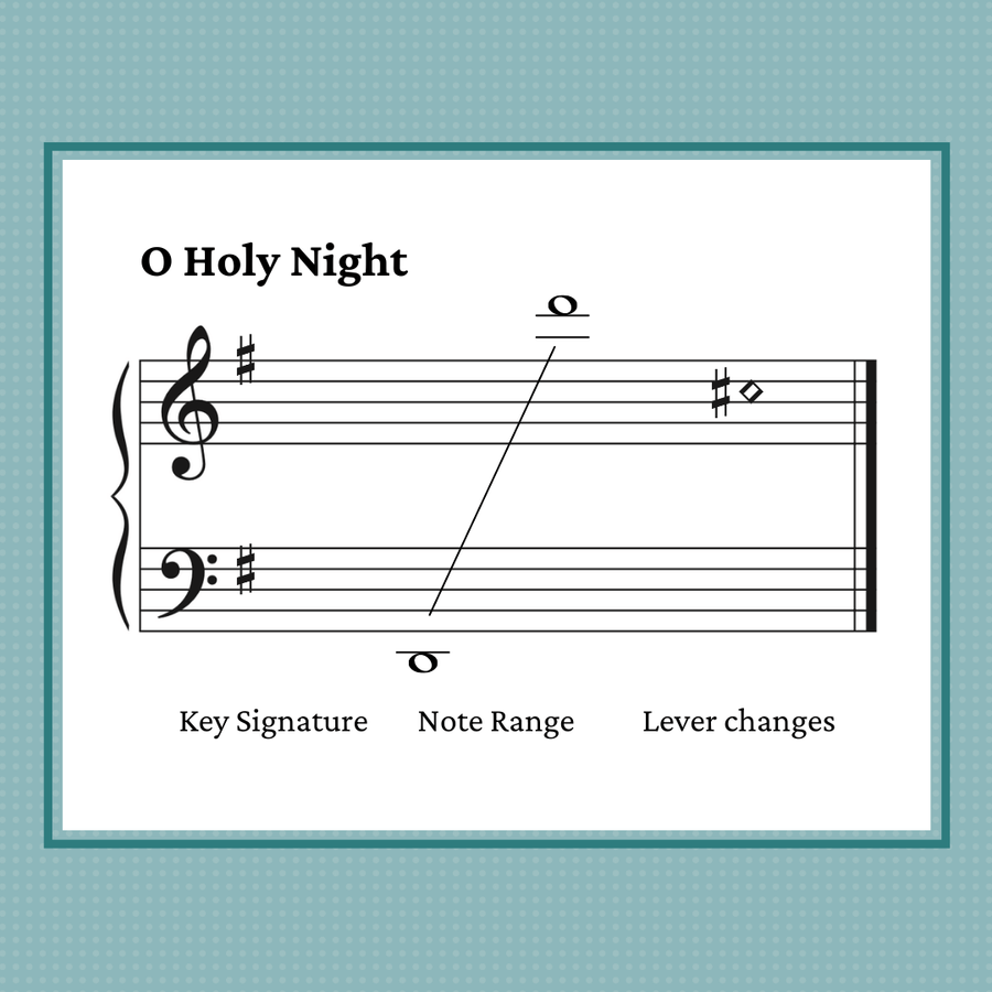 O Holy Night Sheet Music – Learning the Harp