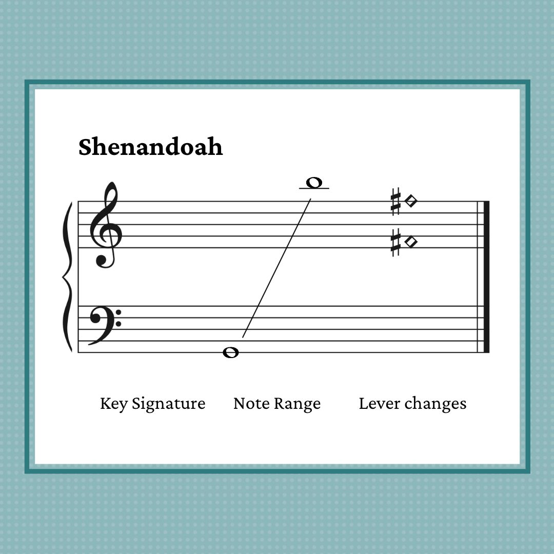 Shenandoah, elementary harp sheet music by Anne Crosby Gaudet