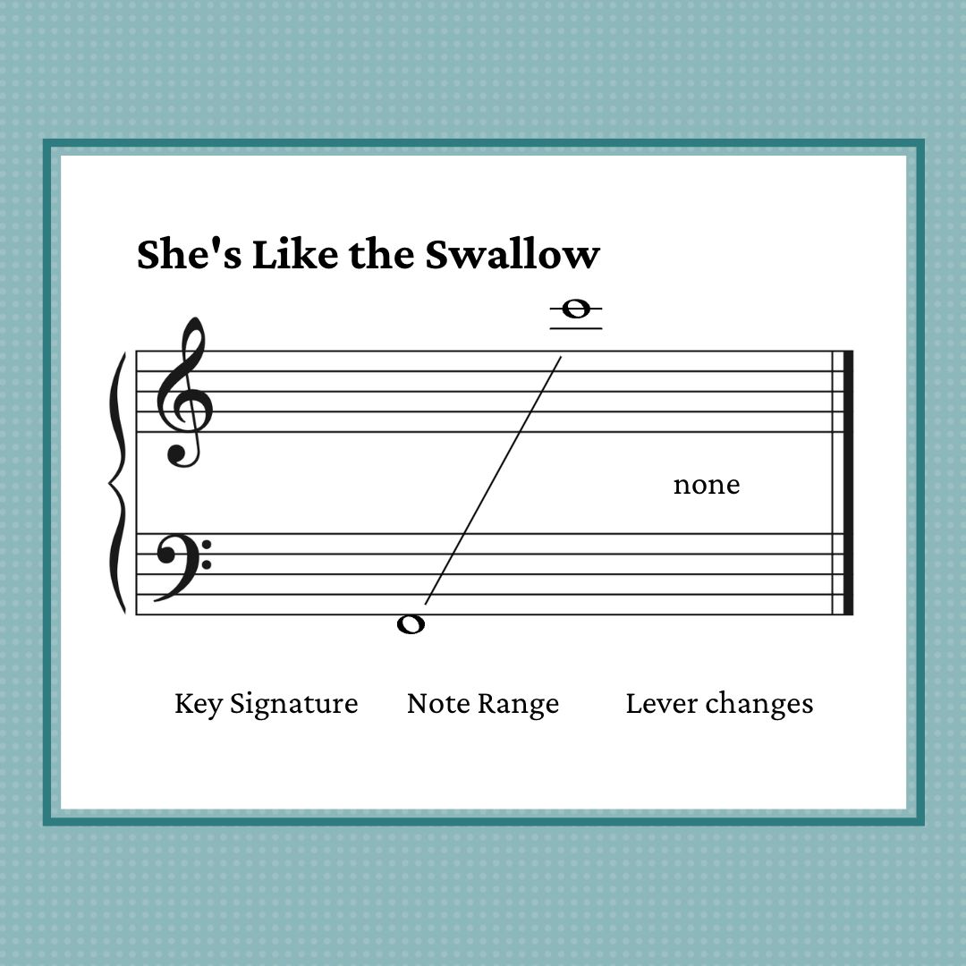 She's Like the Swallow, late intermediate harp sheet music arranged by Anne Crosby Gaudet