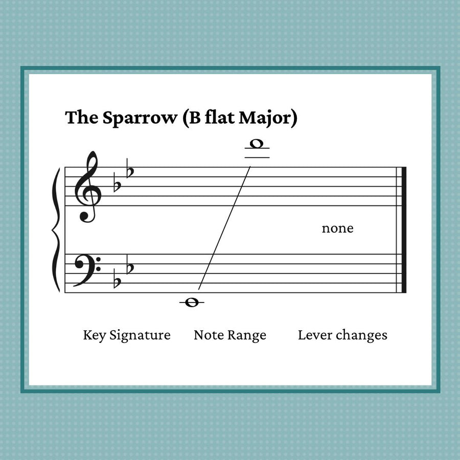 The Sparrow, harp sheet music by Anne Crosby Gaudet