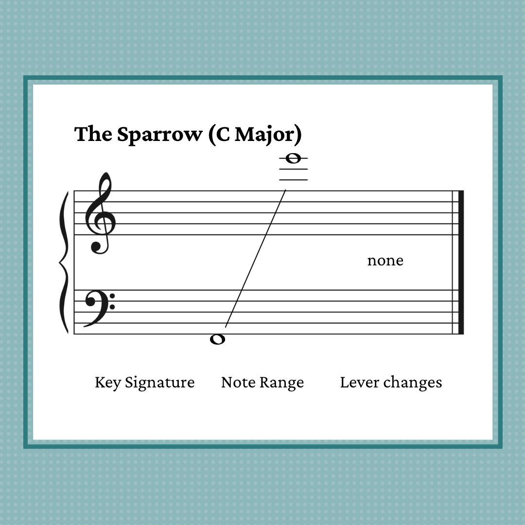 The Sparrow, harp sheet music by Anne Crosby Gaudet