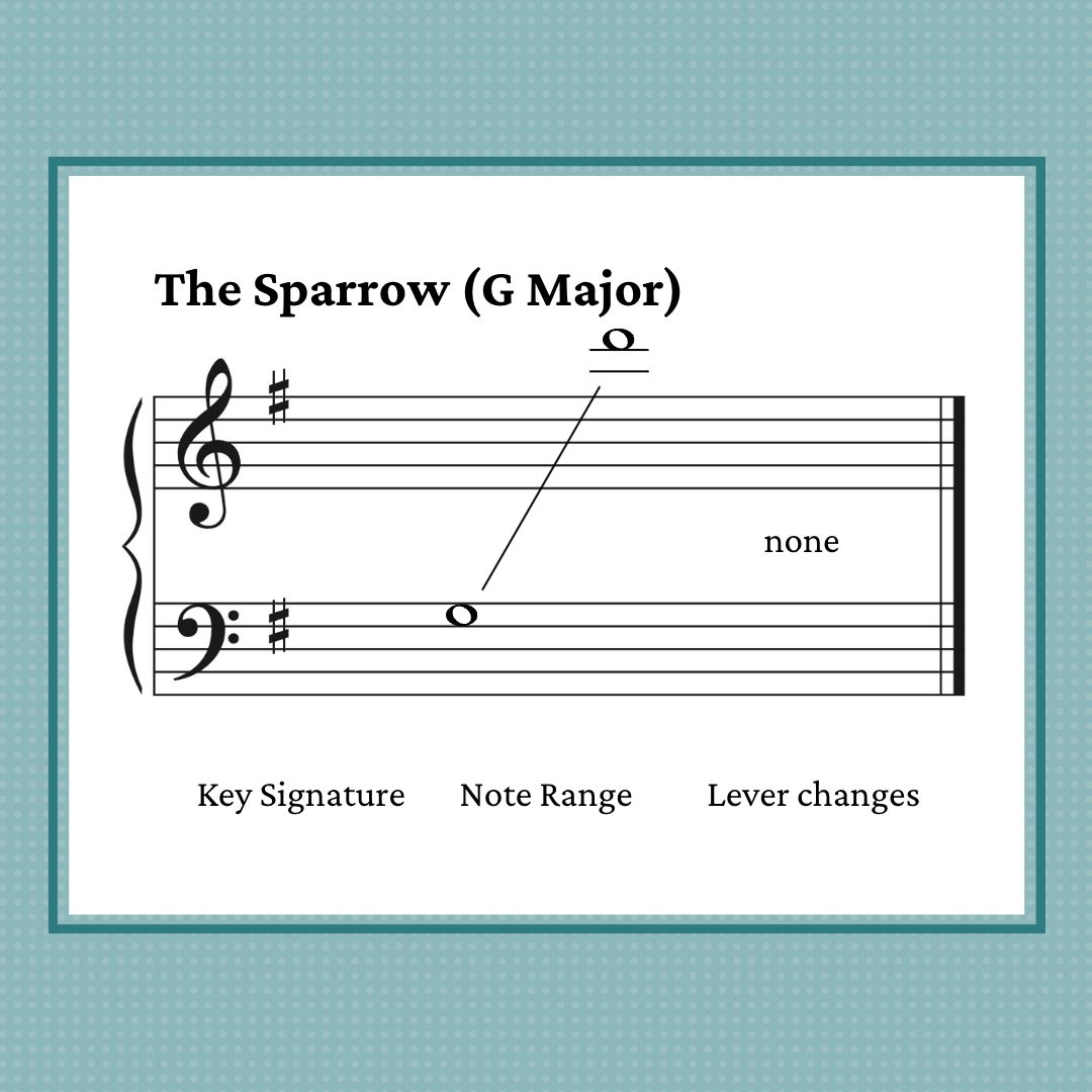 The Sparrow, harp sheet music by Anne Crosby Gaudet